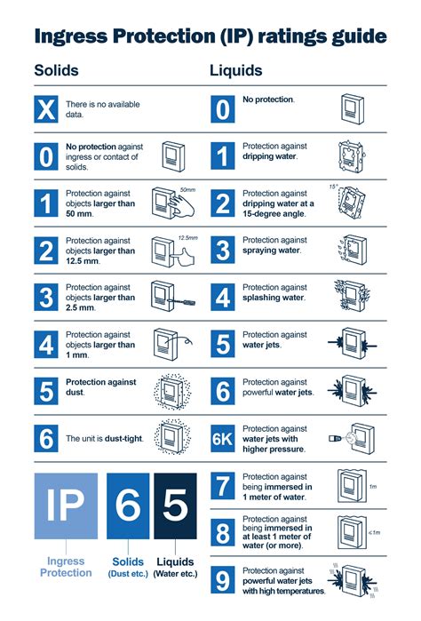 electrical enclosure rating|enclosure ip rating.